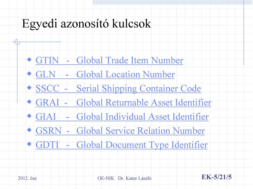 Returnable Asset Identifier GIAI - Global Individual Asset Identifier
