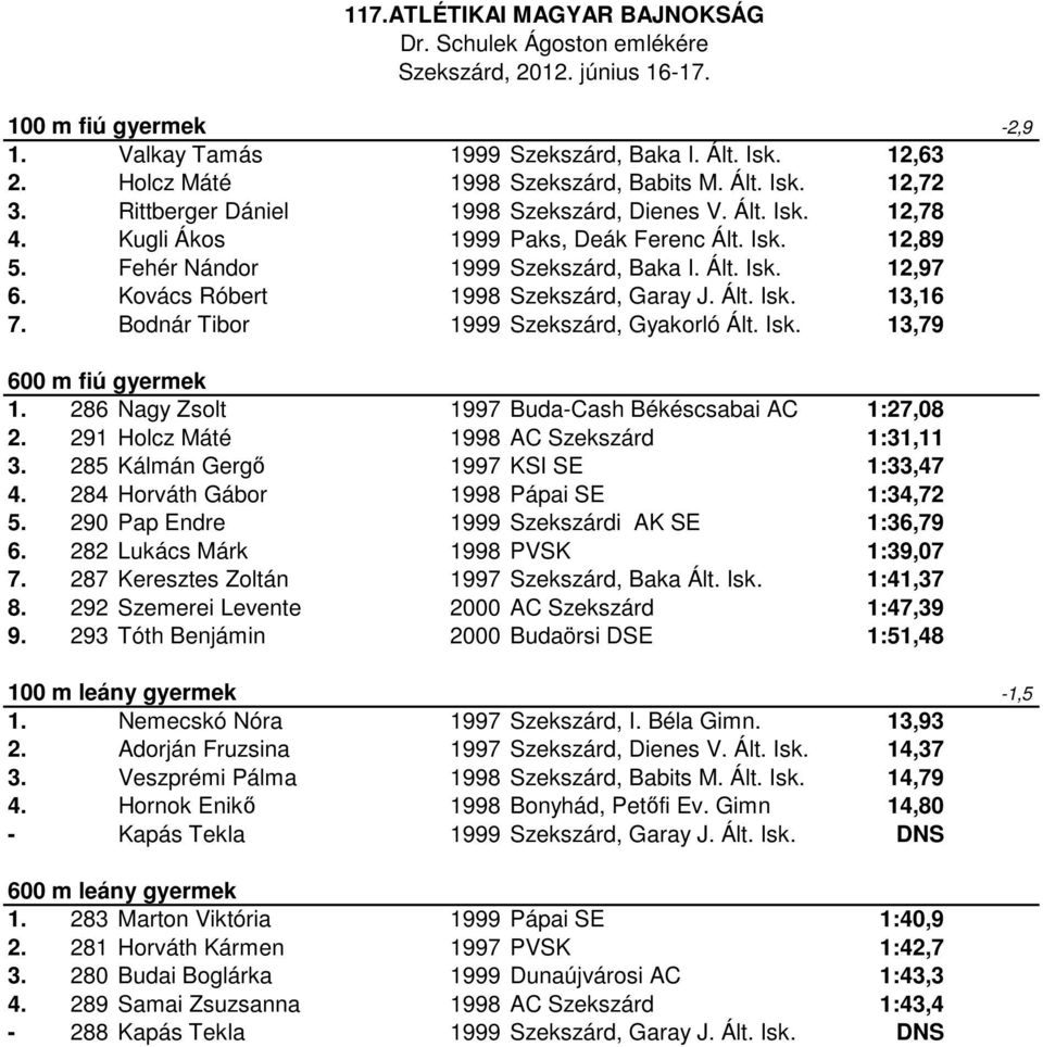 Bodnár Tibor 1999 Szekszárd, Gyakorló Ált. Isk. 13,79-2,9 600 m fiú gyermek 1. 286 Nagy Zsolt 1997 Buda-Cash Békéscsabai AC 1:27,08 2. 291 Holcz Máté 1998 AC Szekszárd 1:31,11 3.