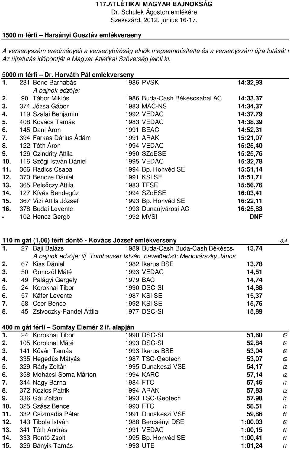 90 Tábor Miklós 1986 Buda-Cash Békéscsabai AC 14:33,37 3. 374 Józsa Gábor 1983 MAC-NS 14:34,37 4. 119 Szalai Benjamin 1992 VEDAC 14:37,79 5. 408 Kovács Tamás 1983 VEDAC 14:38,39 6.