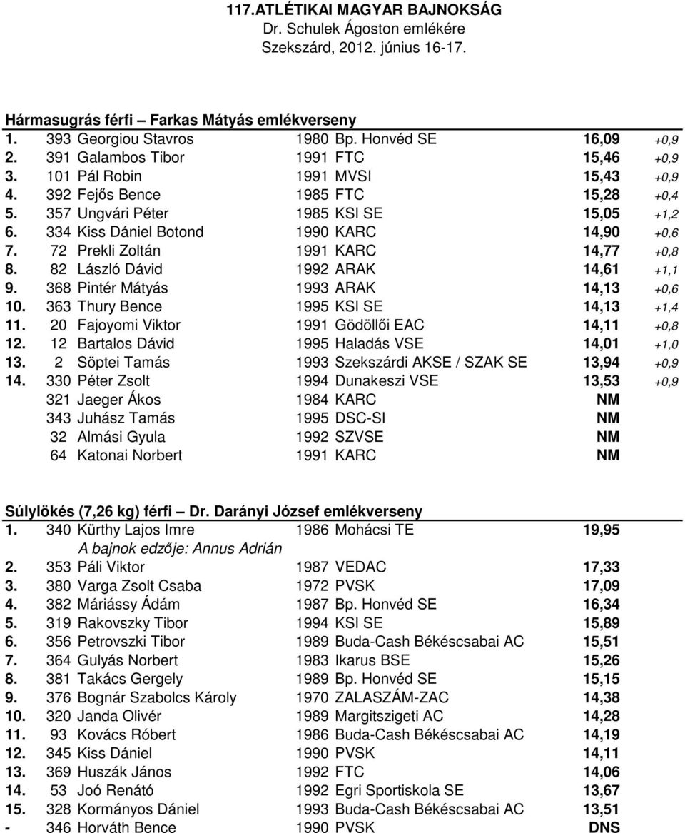 82 László Dávid 1992 ARAK 14,61 +1,1 9. 368 Pintér Mátyás 1993 ARAK 14,13 +0,6 10. 363 Thury Bence 1995 KSI SE 14,13 +1,4 11. 20 Fajoyomi Viktor 1991 Gödöllői EAC 14,11 +0,8 12.