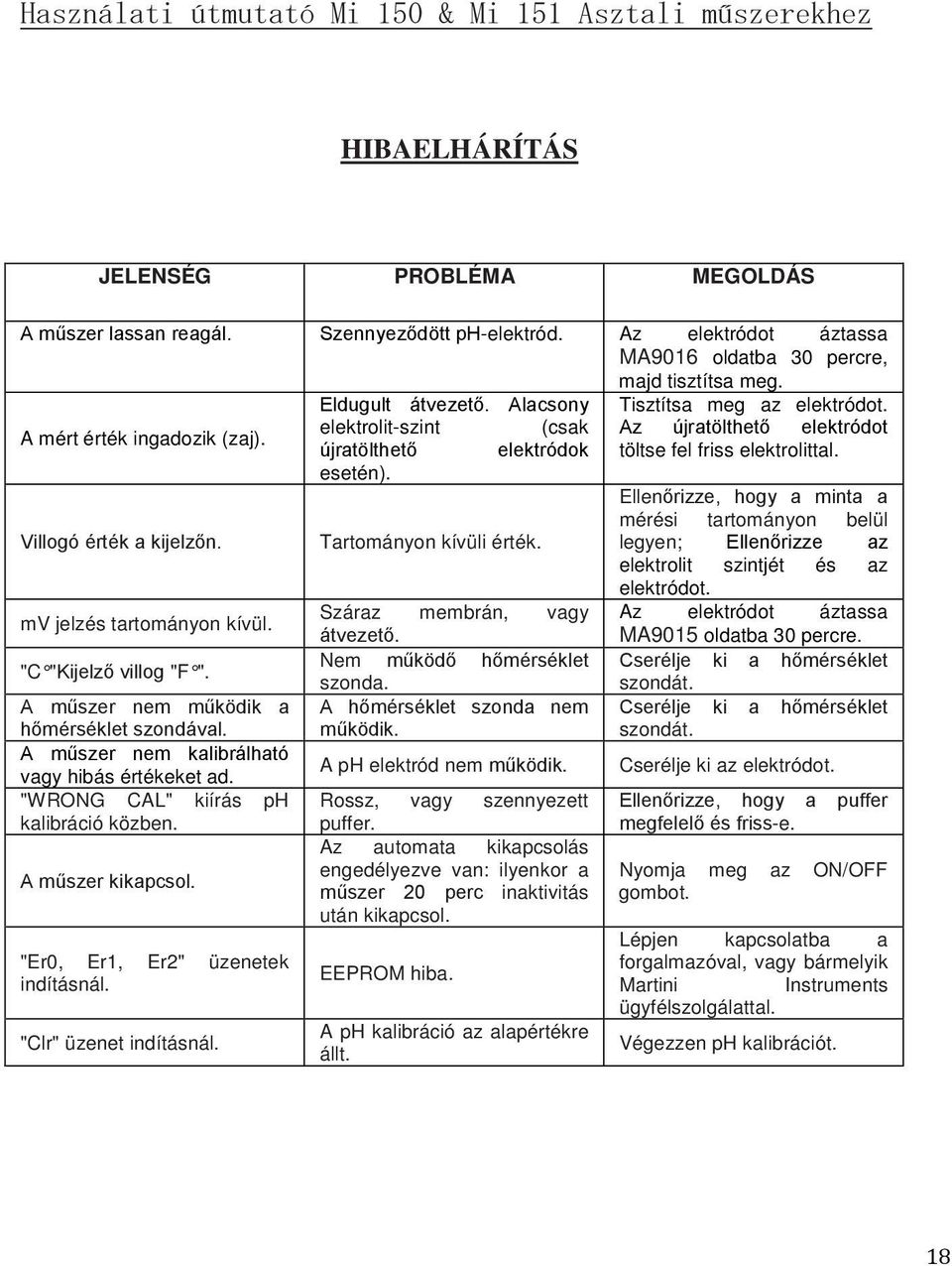 elektrolit-szint (csak Az újratölthető elektródot újratölthető elektródok töltse fel friss elektrolittal. esetén). Ellenőrizze, hogy a minta a mérési tartományon belül Villogó érték a kijelzőn.