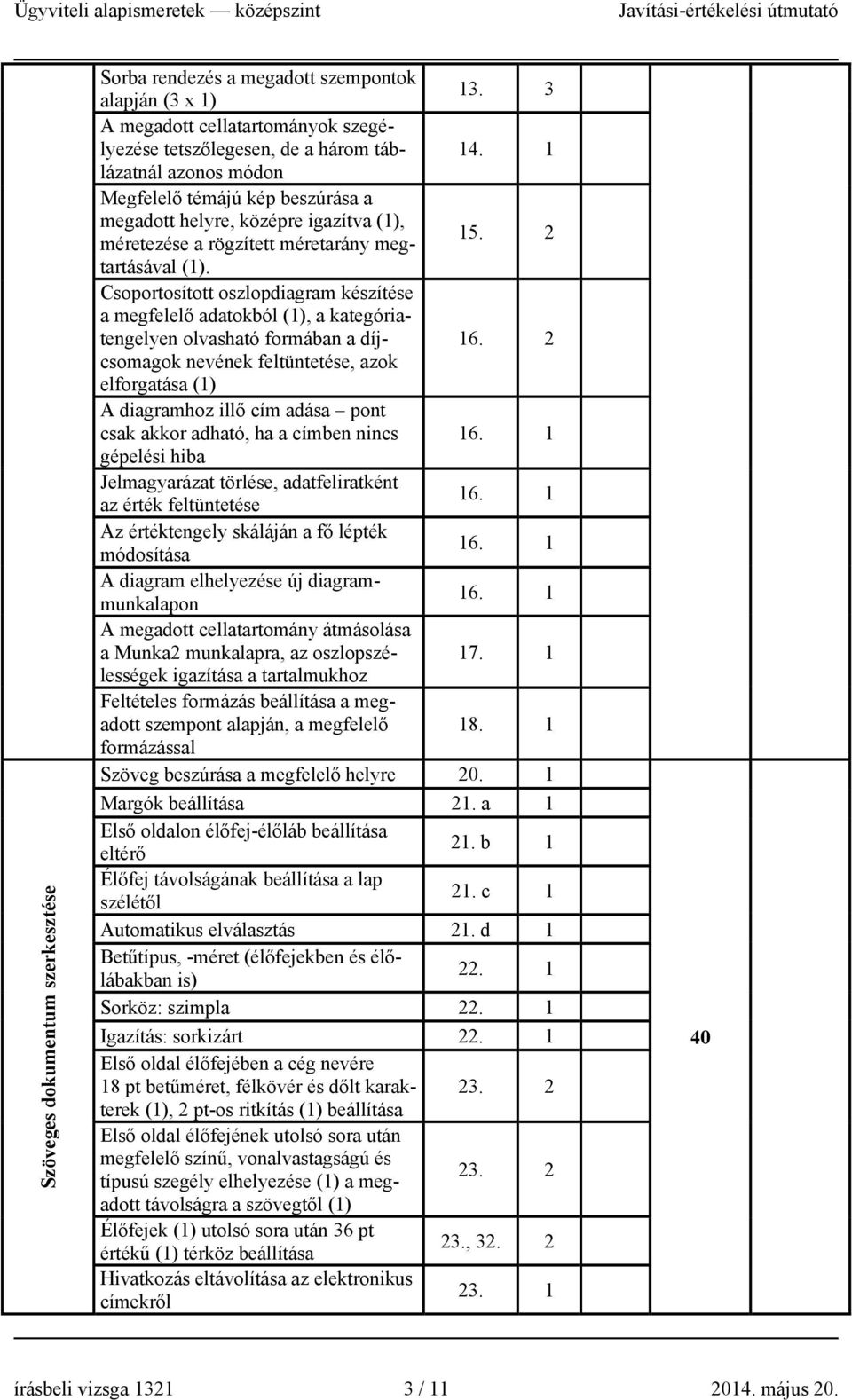 Csoportosított oszlopdiagram készítése a megfelelő adatokból (1), a kategóriatengelyen olvasható formában a díjcsomagok 16.