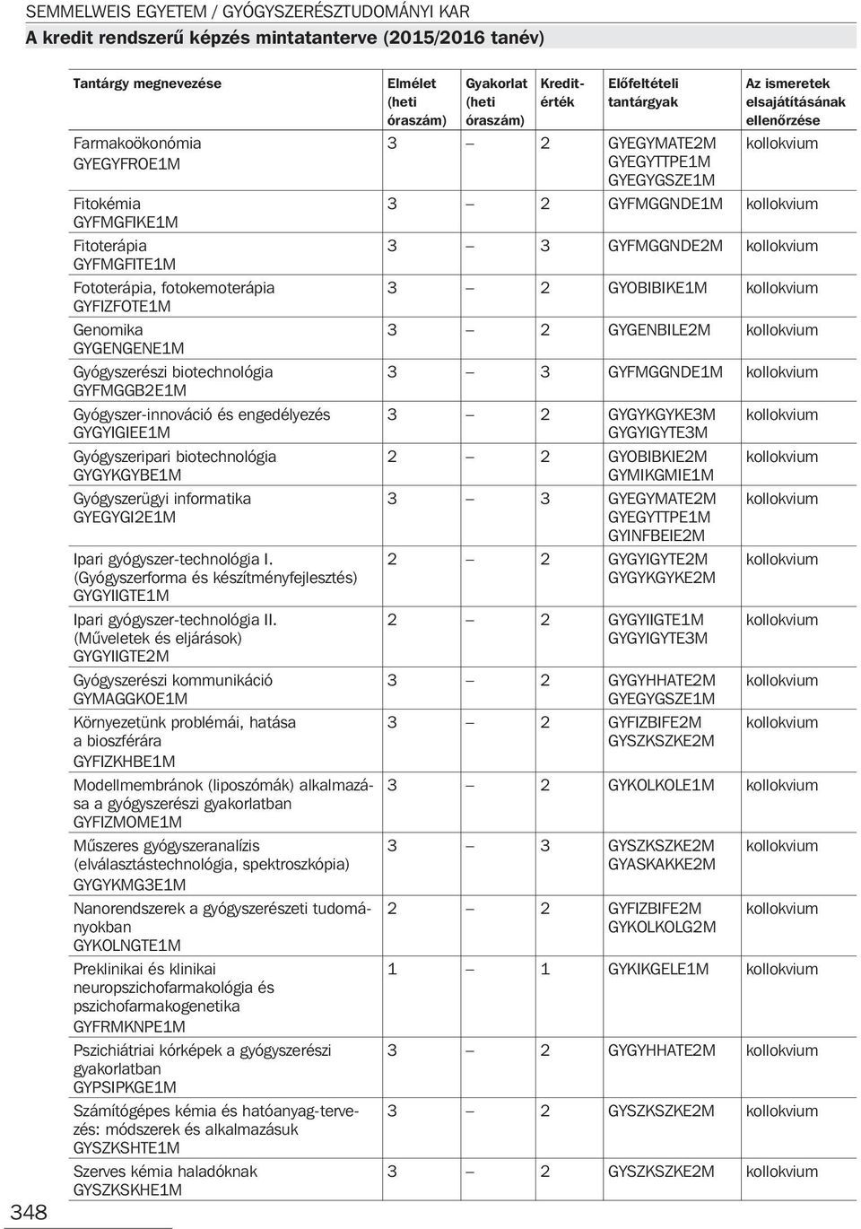 (Gyógyszerforma és készítményfejlesztés) GYGYIIGTE1M Ipari gyógyszer-technológia II.