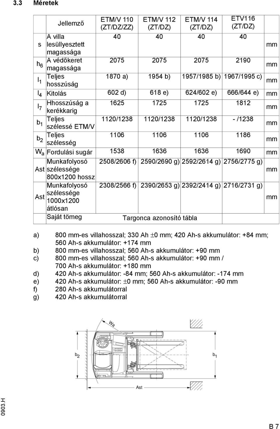 /1238 1 szélessé ETM/V mm b Teljes 1106 1106 1106 1186 2 szélesség mm W a Fordulási sugár 1538 1636 1636 1690 mm Munkaolyosó 2508/2606 ) 2590/2690 g) 2592/2614 g) 2756/2775 g) st szélessége mm