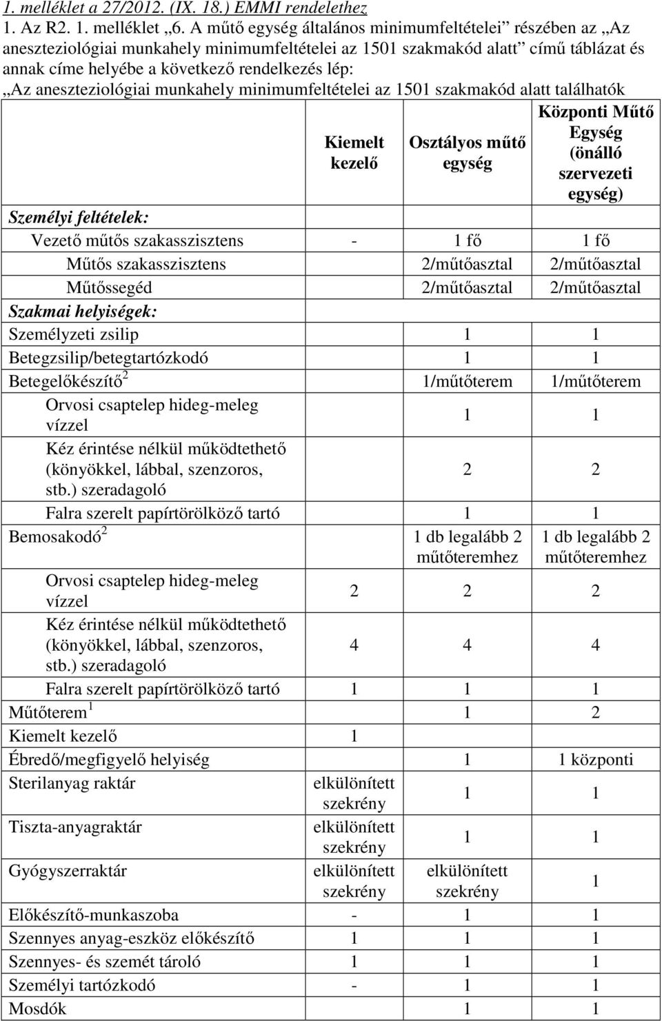 aneszteziológiai munkahely minimumfeltételei az 1501 szakmakód alatt találhatók Kiemelt kezelı Osztályos mőtı egység Központi Mőtı Egység (önálló szervezeti egység Személyi feltételek: Vezetı mőtıs