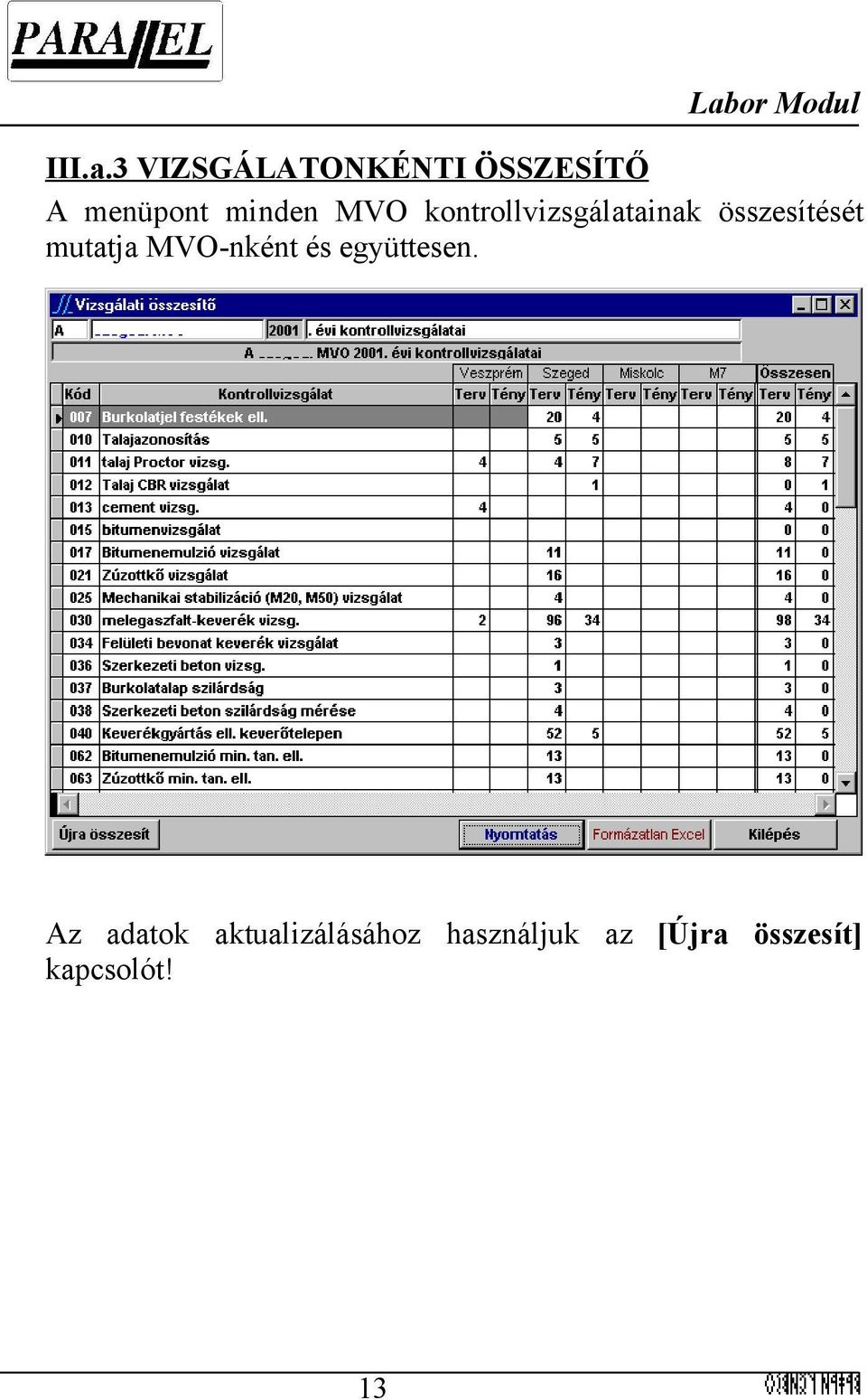 MVO kontrollvizsgálatainak összesítését mutatja