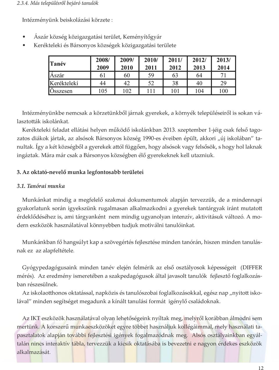 körzetünkből járnak gyerekek, a környék településeiről is sokan választották iskolánkat. Kerékteleki feladat ellátási helyen működő iskolánkban 2013.