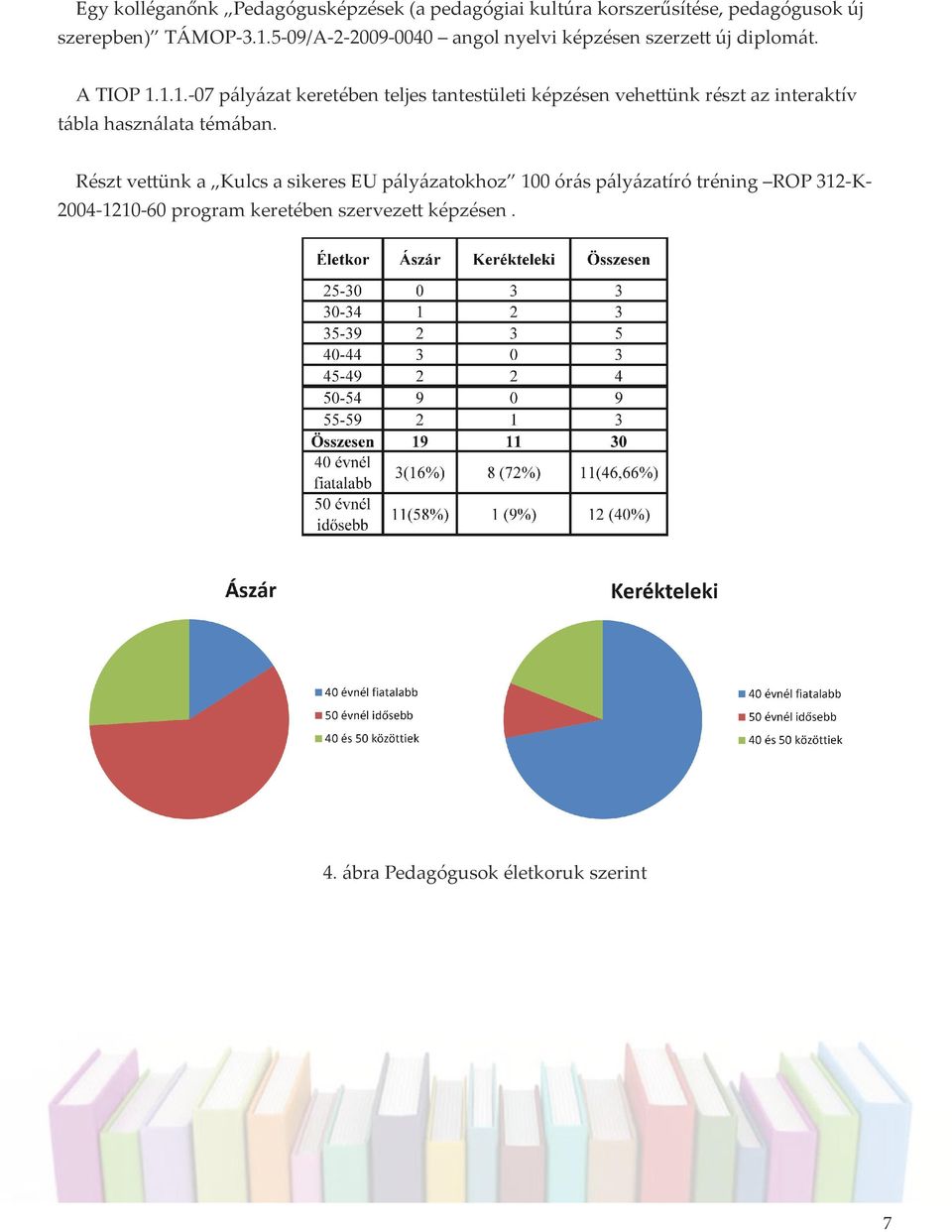 1.1.-07 pályázat keretében teljes tantestületi képzésen vehettünk részt az interaktív tábla használata témában.