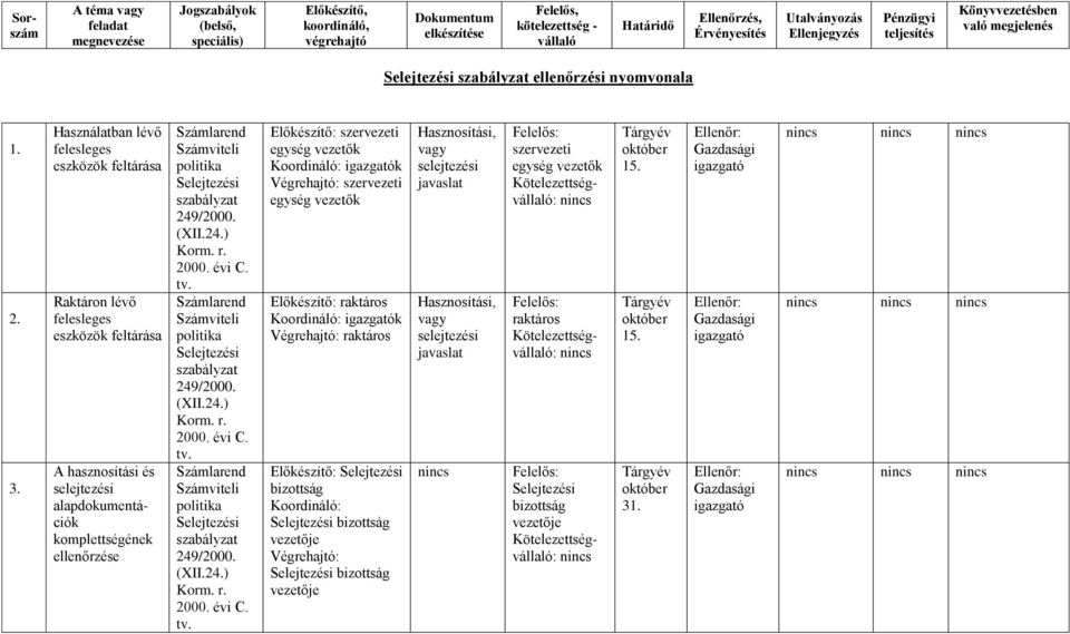 selejtezési alapdokumentációk komplettségének ellenőrzése szervezeti egység vezetők k