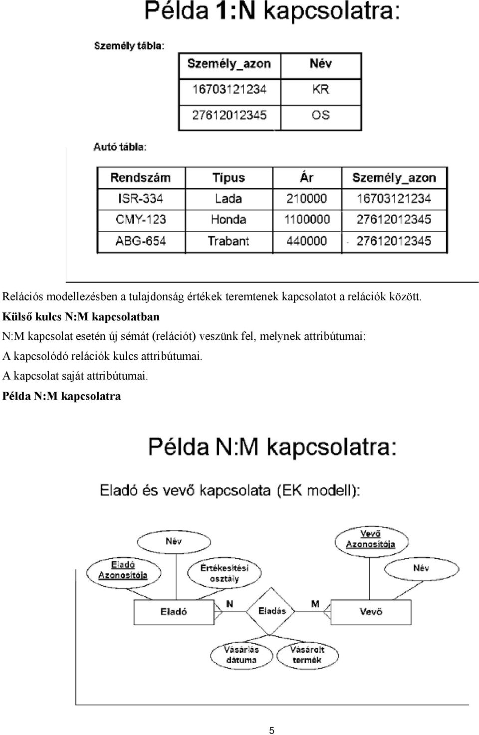 Külső kulcs N:M kapcsolatban N:M kapcsolat esetén új sémát (relációt)