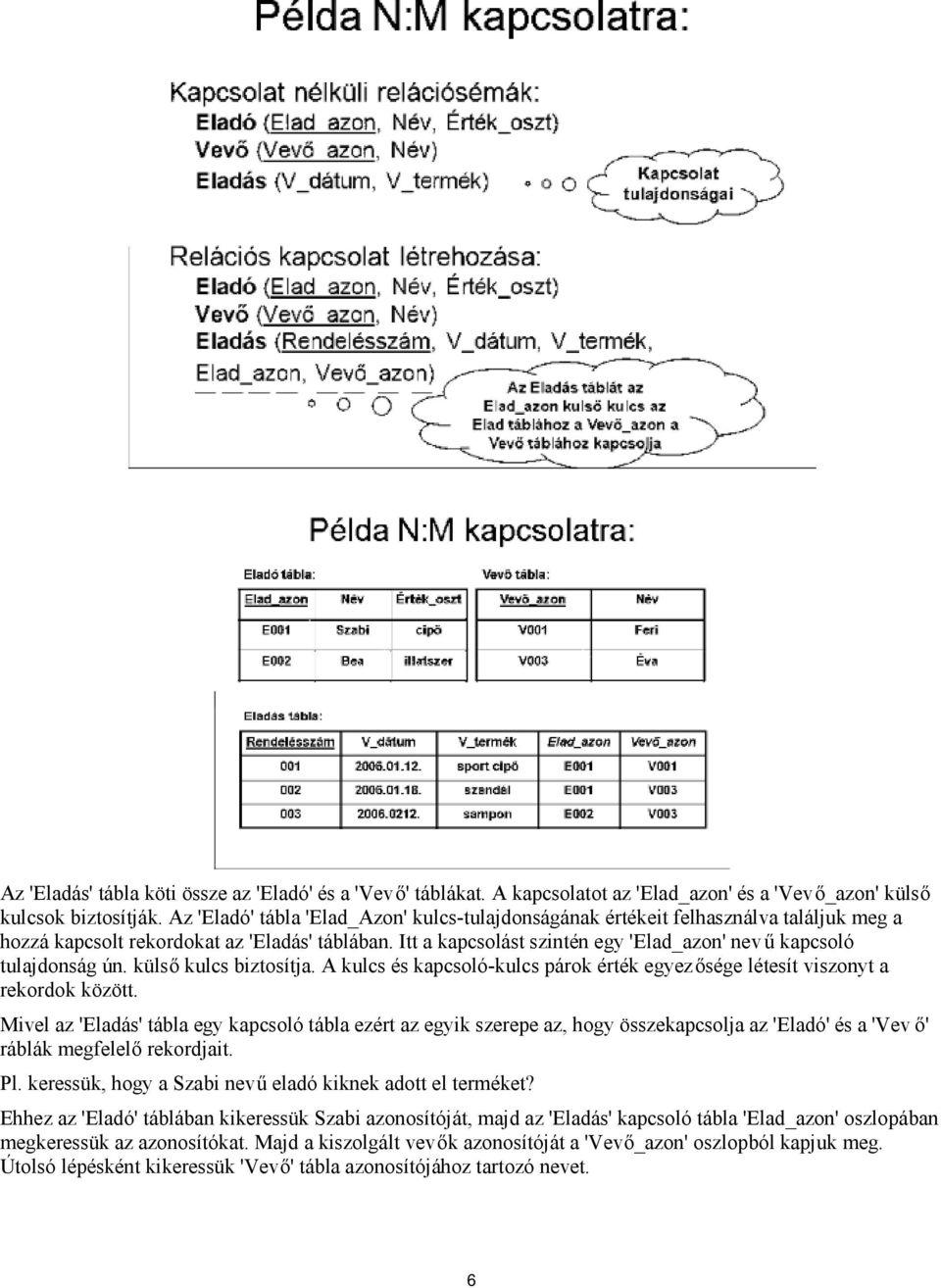 Itt a kapcsolást szintén egy 'Elad_azon' nevű kapcsoló tulajdonság ún. külső kulcs biztosítja. A kulcs és kapcsoló-kulcs párok érték egyezősége létesít viszonyt a rekordok között.