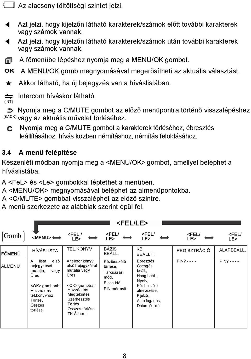 A MENU/OK gomb megnyomásával megerősítheti az aktuális választást. Akkor látható, ha új bejegyzés van a híváslistában. Intercom híváskor látható.