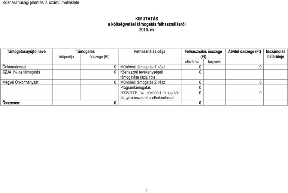 tárgyévi Önkormányzat 0 Működési támogatás 1.