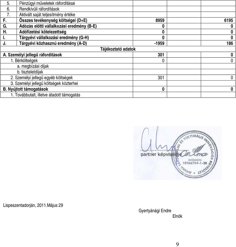 Tárgyévi közhasznú eredmény (A-D) -1959 186 Tájékoztató adatok A. Személyi jellegű ráfordítások 301 0 1. Bérköltségek 0 0 a. megbízási díjak b. tiszteletdíjak 2.