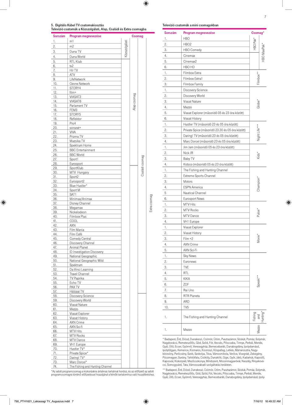 Spektrum Home 25. BBC Entertainment 26. BBC World 27. Sport1 28. Eurosport 29. SportKlub 30. MTV Hungary 31. Sport2 32. Eurosport2 33. Blue Hustler* 34. Sport M 35. SAT1 36. Minimax/Animax 37.