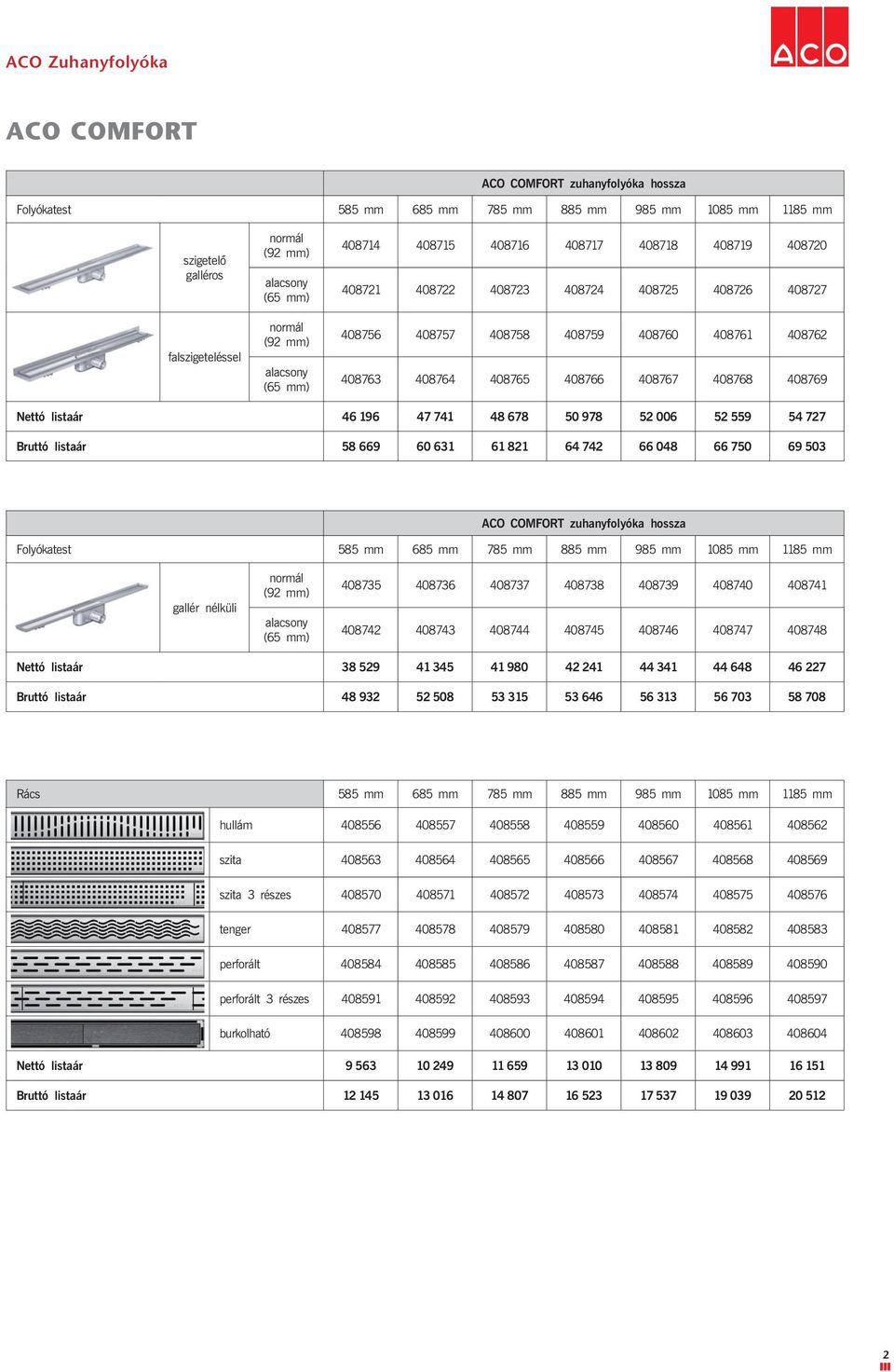 503 ACO COMFORT zuhanyfolyóka hossza Folyókatest 585 mm 685 mm 785 mm 885 mm 985 mm 1085 mm 1185 mm gallér nélküli 08735 08736 08737 08738 08739 0870 0871 0872 0873 087 0875 0876 0877 0878 38 529 1