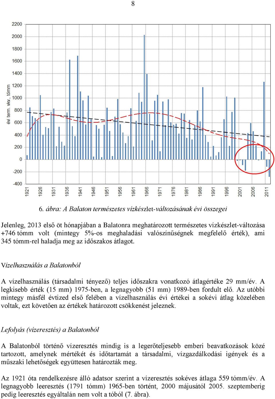 Vízelhasználás a Balatonból A vízelhasználás (társadalmi tényező) teljes időszakra vonatkozó átlagértéke 29 mm/év. A legkisebb érték (15 mm) 1975-ben, a legnagyobb (51 mm) 1989-ben fordult elő.