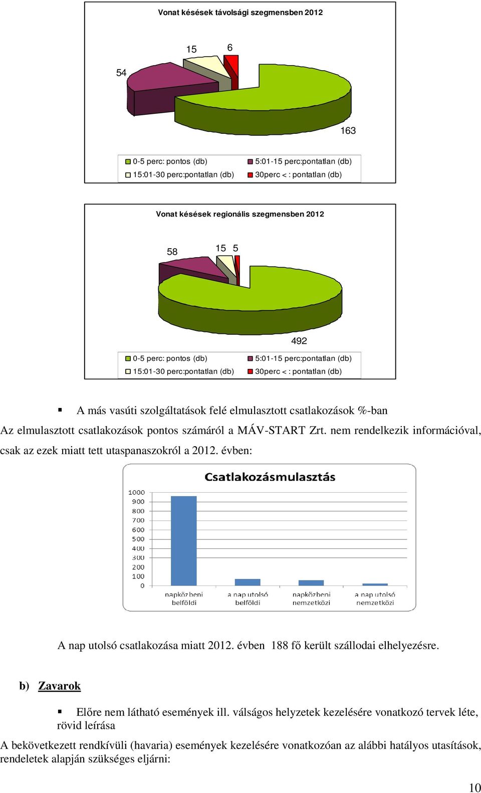 csatlakozások pontos számáról a MÁV-START Zrt. nem rendelkezik információval, csak az ezek miatt tett utaspanaszokról a 2012. évben: A nap utolsó csatlakozása miatt 2012.