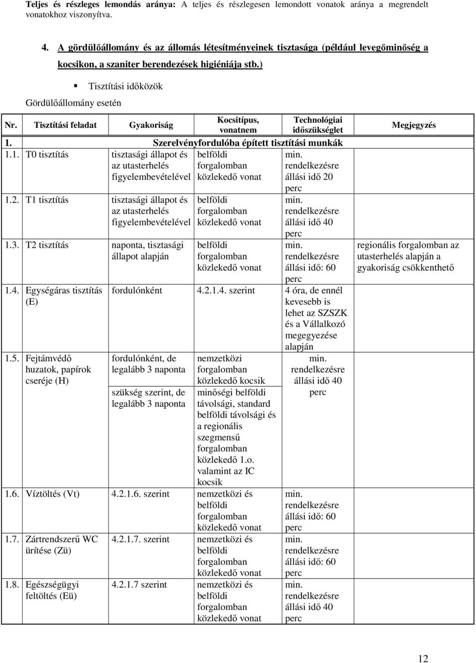 ) Gördülıállomány esetén Tisztítási idıközök Kocsitípus, Technológiai Nr. Tisztítási feladat Gyakoriság vonatnem idıszükséglet 1.