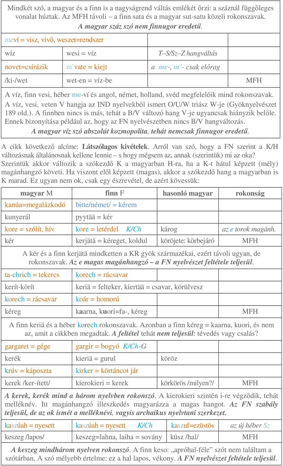 meví = visz, vivő, weszet=rendszer wíz wesi = víz T S/Sz Z hangváltás novet=csírázik m vate = kiejt a me-, m - csak előrag /ki-/wet wet-en = víz-be MFH A víz, finn vesi, héber me-ví és angol, német,