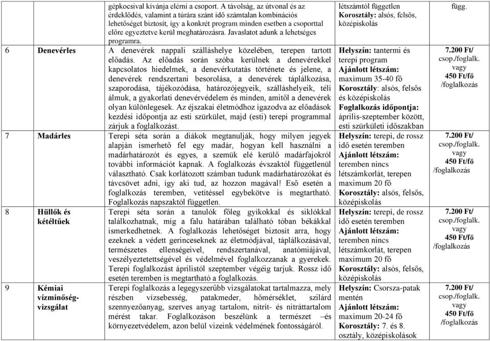 Javaslatot adunk a lehetséges ra. 6 Denevérles A denevérek nappali szálláshelye közelében, terepen tartott előadás.