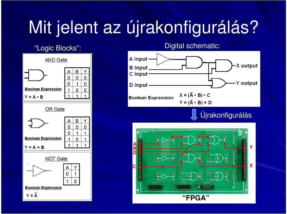 Logic Blocks : Digital