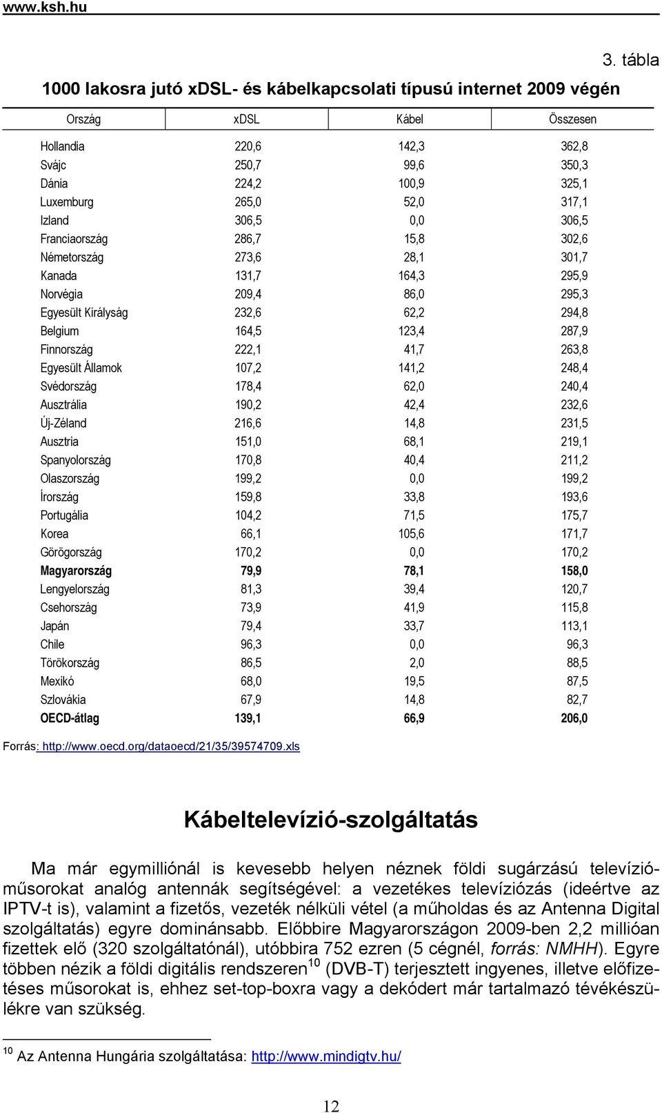 317,1 Izland 306,5 0,0 306,5 Franciaország 286,7 15,8 302,6 Németország 273,6 28,1 301,7 Kanada 131,7 164,3 295,9 Norvégia 209,4 86,0 295,3 Egyesült Királyság 232,6 62,2 294,8 Belgium 164,5 123,4