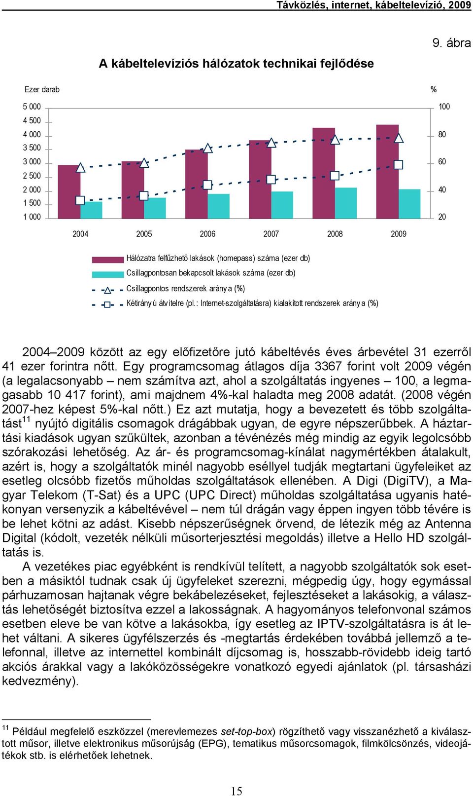 bekapcsolt lakások száma (ezer db) Csillagpontos rendszerek arány a (%) Kétirány ú átv itelre (pl.