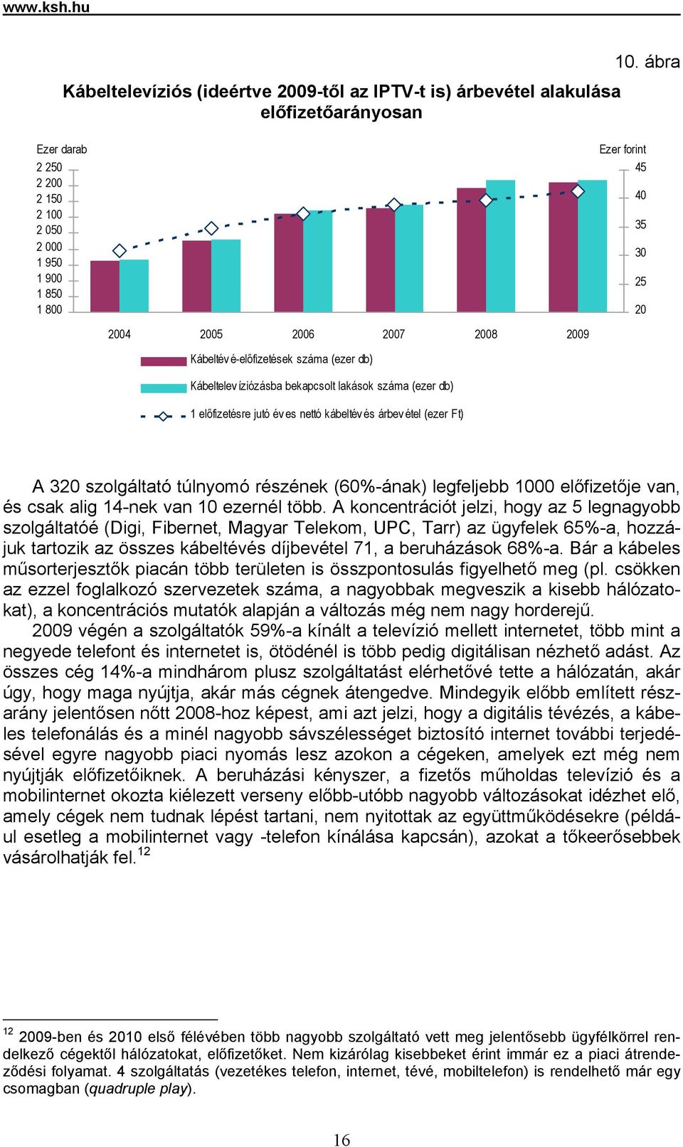 bekapcsolt lakások száma (ezer db) 1 előfizetésre jutó év es nettó kábeltév és árbev étel (ezer Ft) A 320 szolgáltató túlnyomó részének (60%-ának) legfeljebb 1000 előfizetője van, és csak alig 14-nek