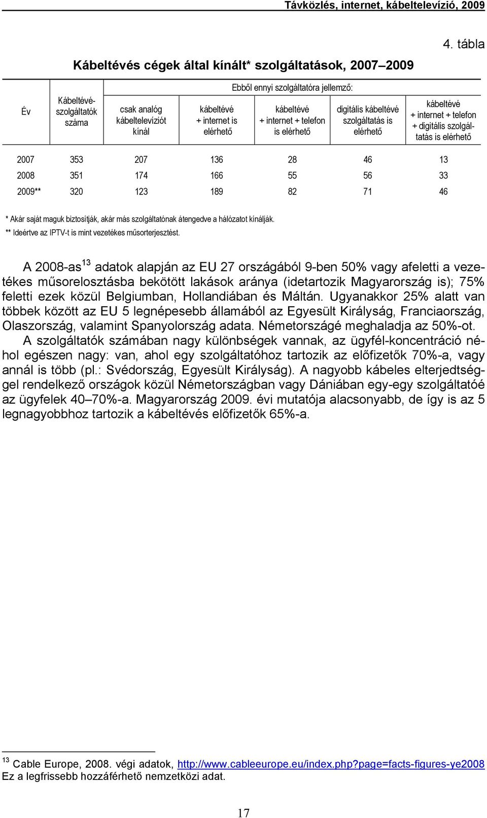 kábeltévé szolgáltatás is elérhető kábeltévé + internet + telefon + digitális szolgáltatás is elérhető 2007 353 207 136 28 46 13 2008 351 174 166 55 56 33 2009** 320 123 189 82 71 46 * Akár saját