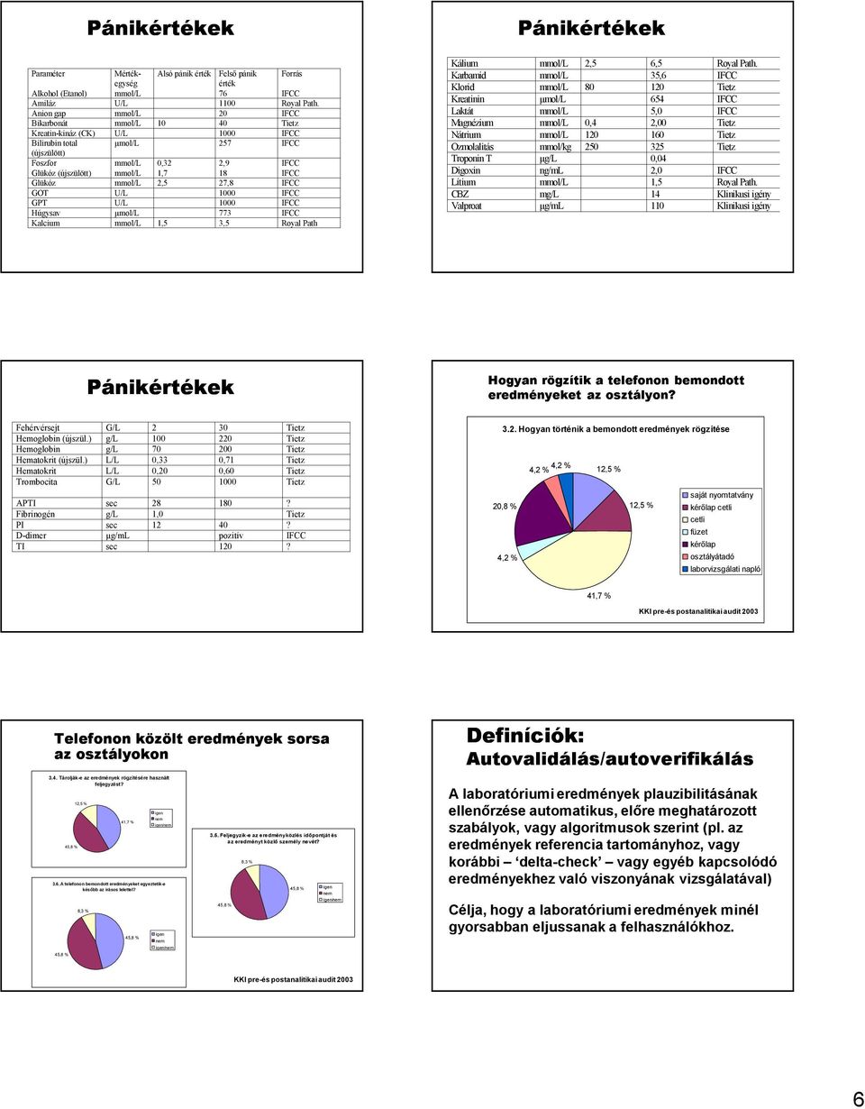 Glükóz mmol/l 2,5 27,8 IFCC GOT U/L 1000 IFCC GPT U/L 1000 IFCC Húgysav μmol/l 773 IFCC Kalcium mmol/l 1,5 3,5 Royal Path Kálium mmol/l 2,5 6,5 Royal Path.