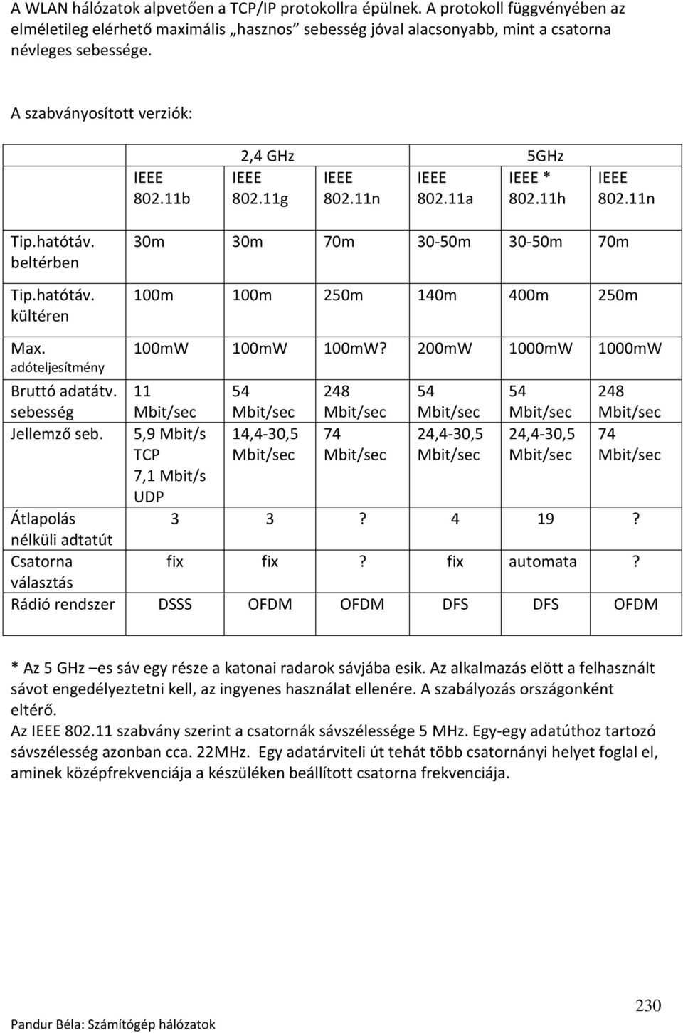 beltérben Tip.hatótáv. kültéren 30m 30m 70m 30-50m 30-50m 70m 100m 100m 250m 140m 400m 250m Max. adóteljesítmény 100mW 100mW 100mW? 200mW 1000mW 1000mW Bruttó adatátv.