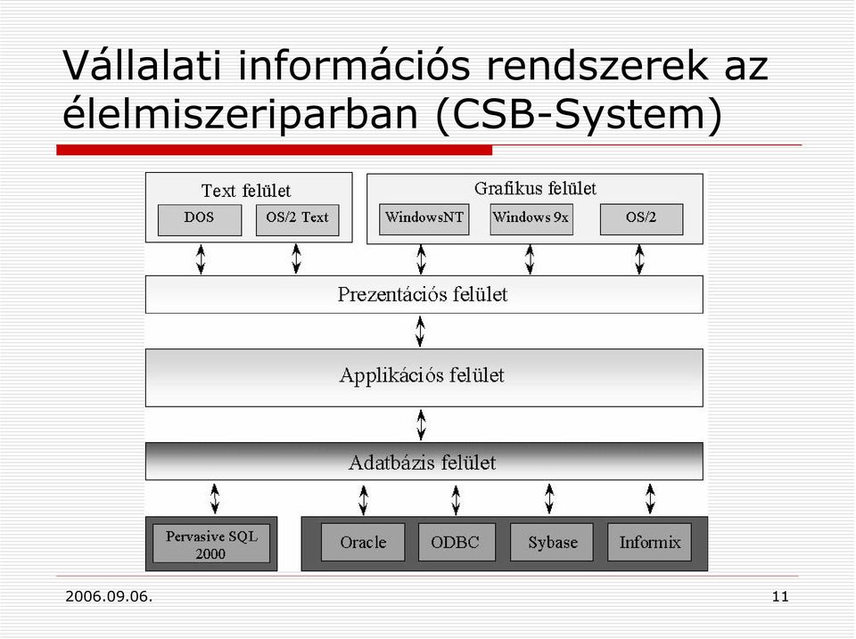 rendszerek az