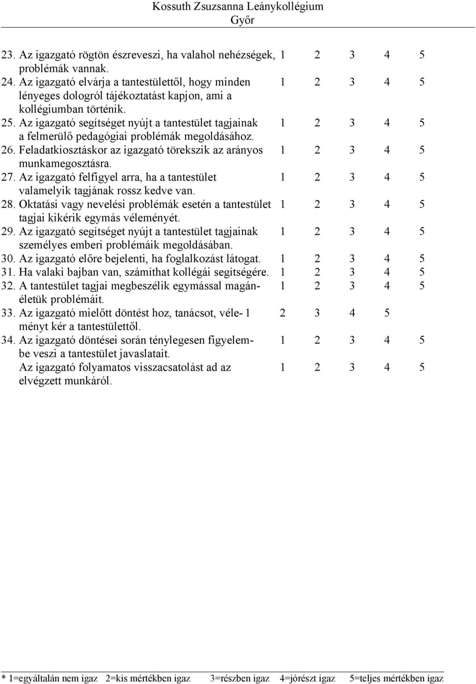 Az igazgató segítséget nyújt a tantestület tagjainak 1 2 3 4 5 a felmerülő pedagógiai problémák megoldásához. 26. Feladatkiosztáskor az igazgató törekszik az arányos 1 2 3 4 5 munkamegosztásra. 27.