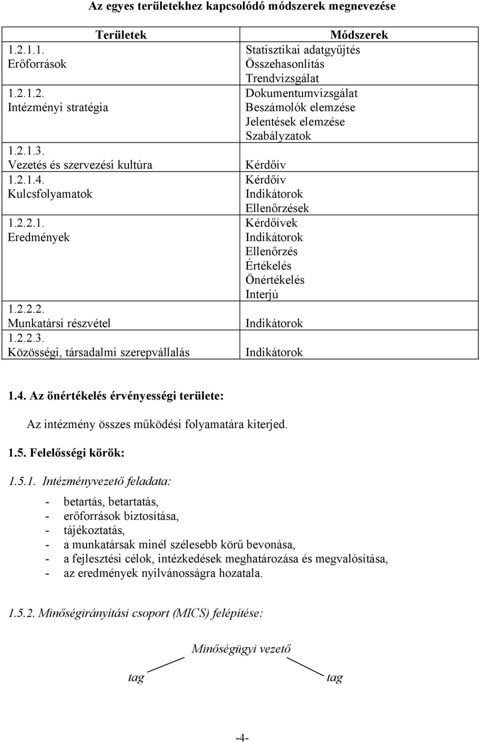 Közösségi, társadalmi szerepvállalás Módszerek Statisztikai adatgyűjtés Összehasonlítás Trendvizsgálat Dokumentumvizsgálat Beszámolók elemzése Jelentések elemzése Szabályzatok Kérdőív Kérdőív