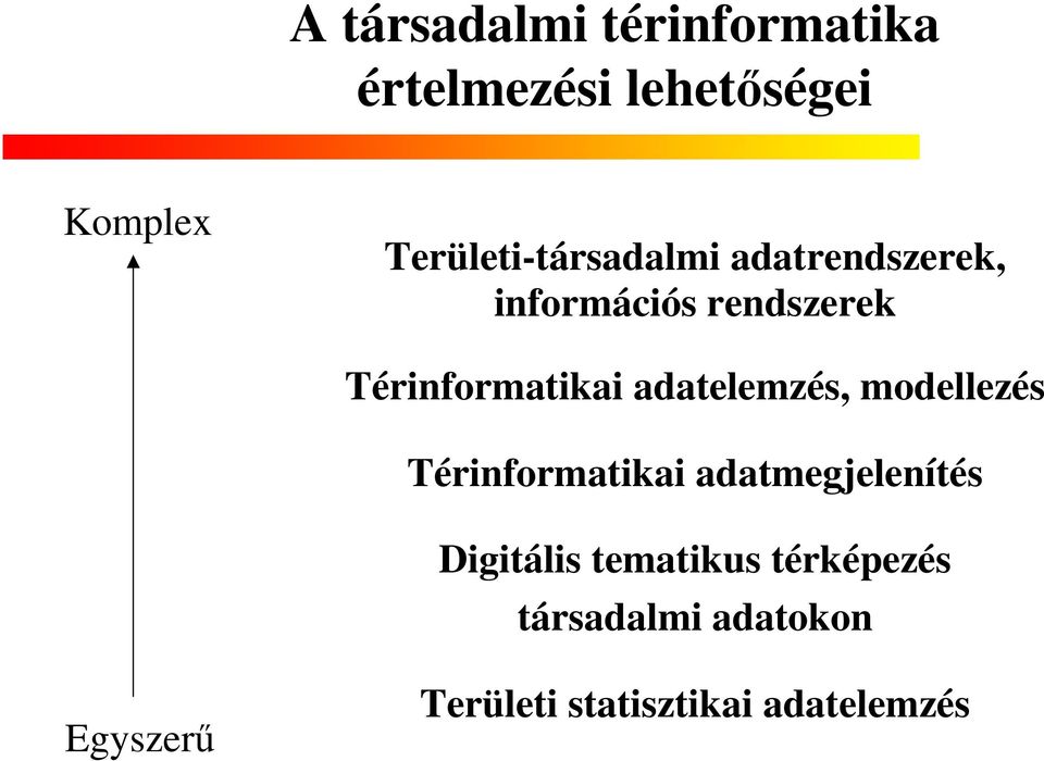 Térinformatikai adatelemzés, modellezés Térinformatikai