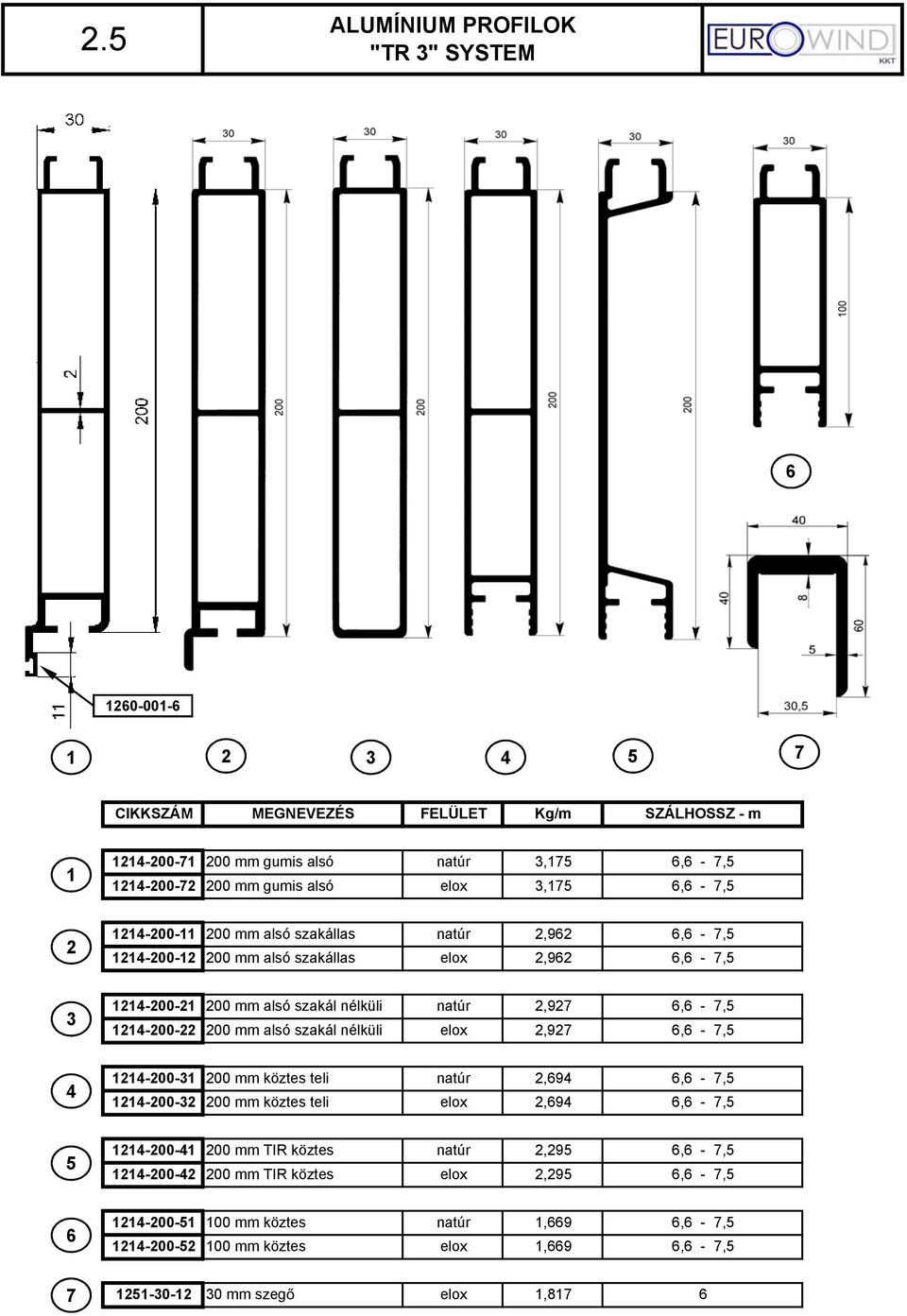 nélküli natúr,97 4-00- 00 mm alsó szakál nélküli elox,97 4 4-00- 00 mm köztes teli natúr,694 4-00- 00 mm köztes teli elox,694 5 4-00-4