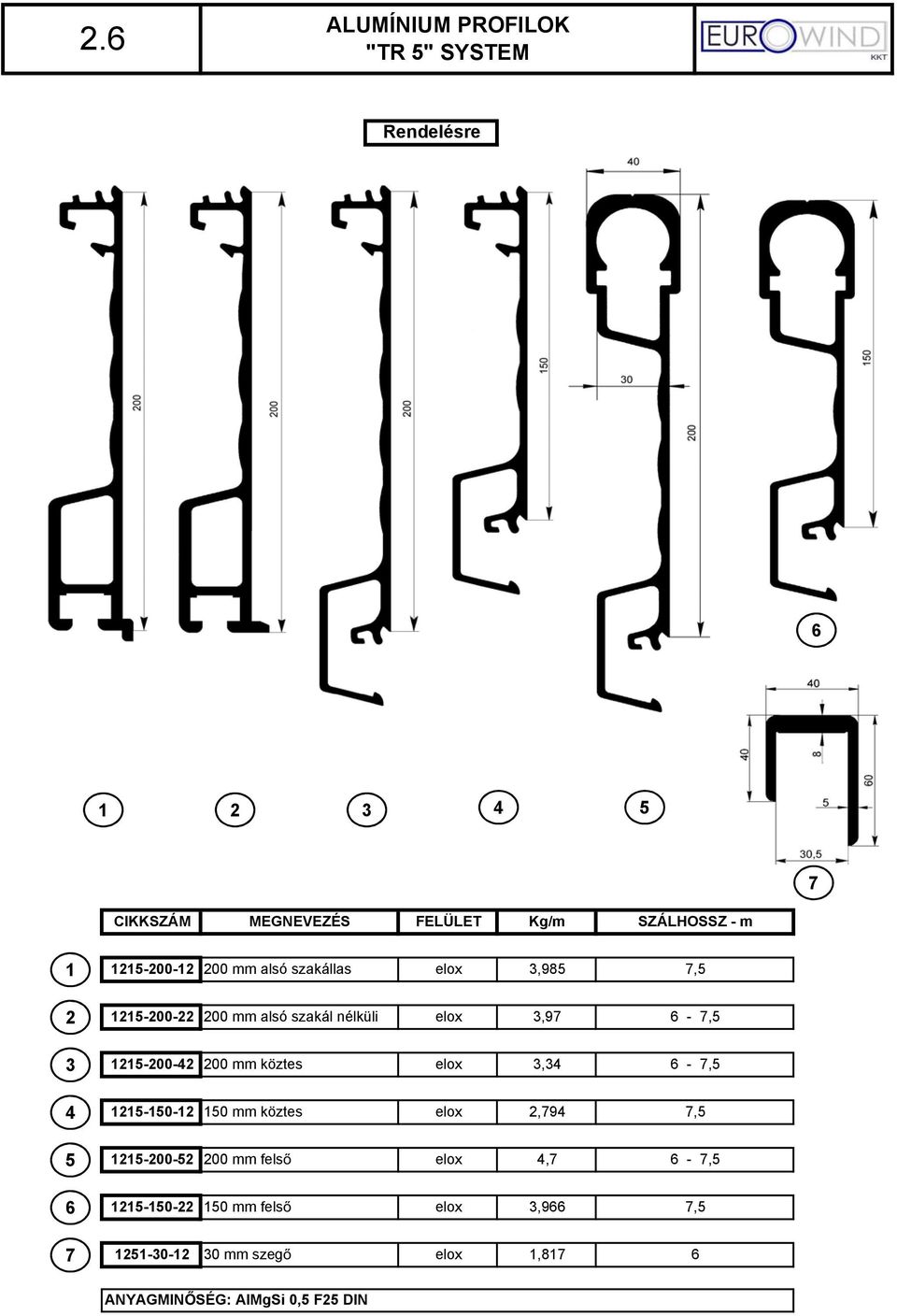 6-7,5 5-00-4 00 mm köztes elox,4 6-7,5 4 5-50- 50 mm köztes elox,794 7,5 5 5-00-5 00 mm fels