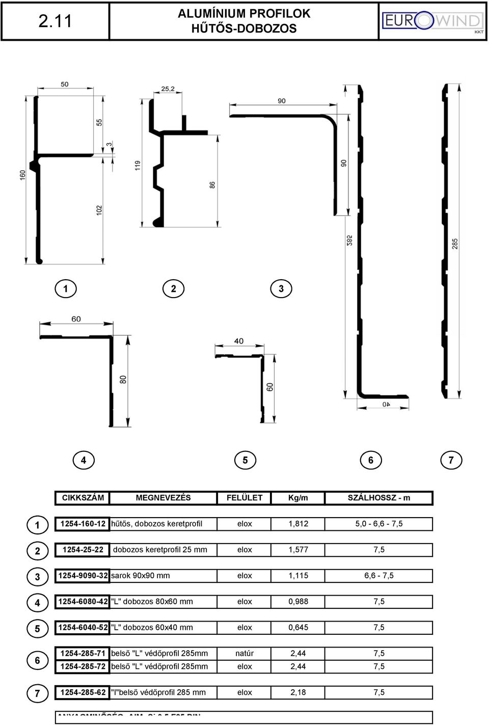 dobozos 80x60 mm elox 0,988 7,5 5 54-6040-5 "L" dobozos 60x40 mm elox 0,645 7,5 6 54-85-7 bels "L" véd profil 85mm