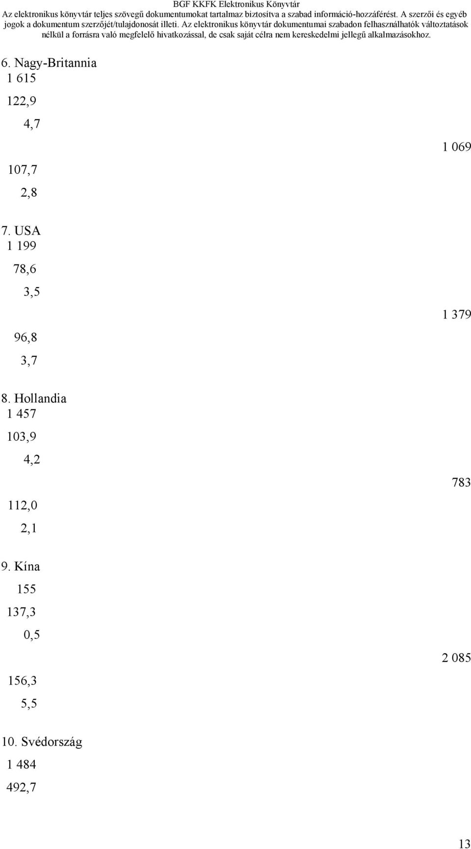 Hollandia 1 457 103,9 4,2 112,0 2,1 783 9.