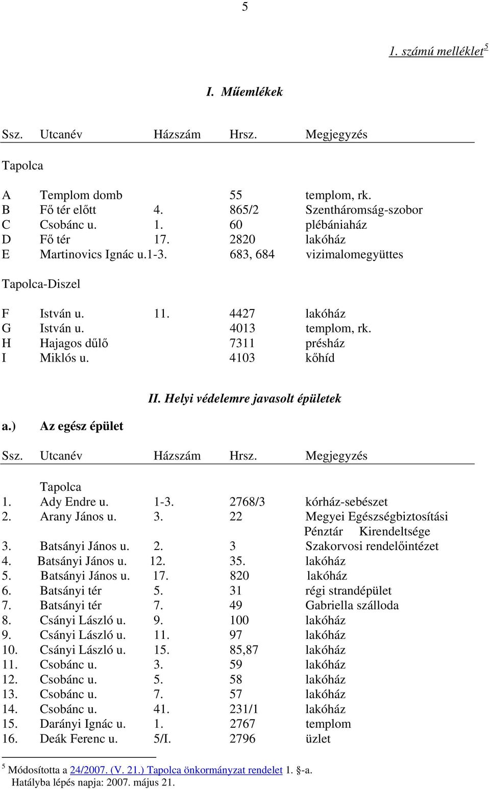 Helyi védelemre javasolt épületek a.) Az egész épület Ssz. Utcanév Házszám Hrsz. Megjegyzés Tapolca 1. Ady Endre u. 1-3. 2768/3 kórház-sebészet 2. Arany János u. 3.