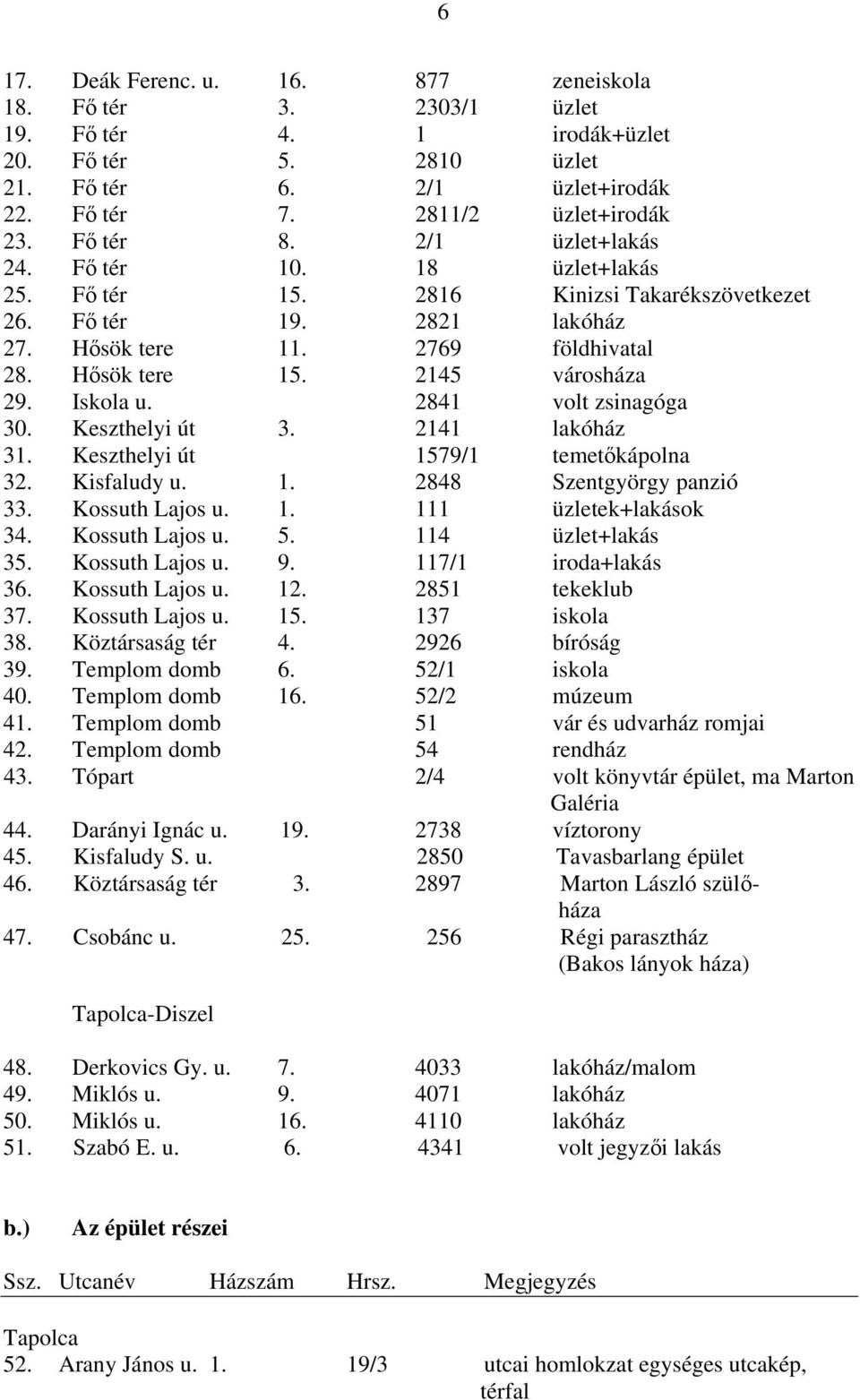 Iskola u. 2841 volt zsinagóga 30. Keszthelyi út 3. 2141 lakóház 31. Keszthelyi út 1579/1 temetőkápolna 32. Kisfaludy u. 1. 2848 Szentgyörgy panzió 33. Kossuth Lajos u. 1. 111 üzletek+lakások 34.