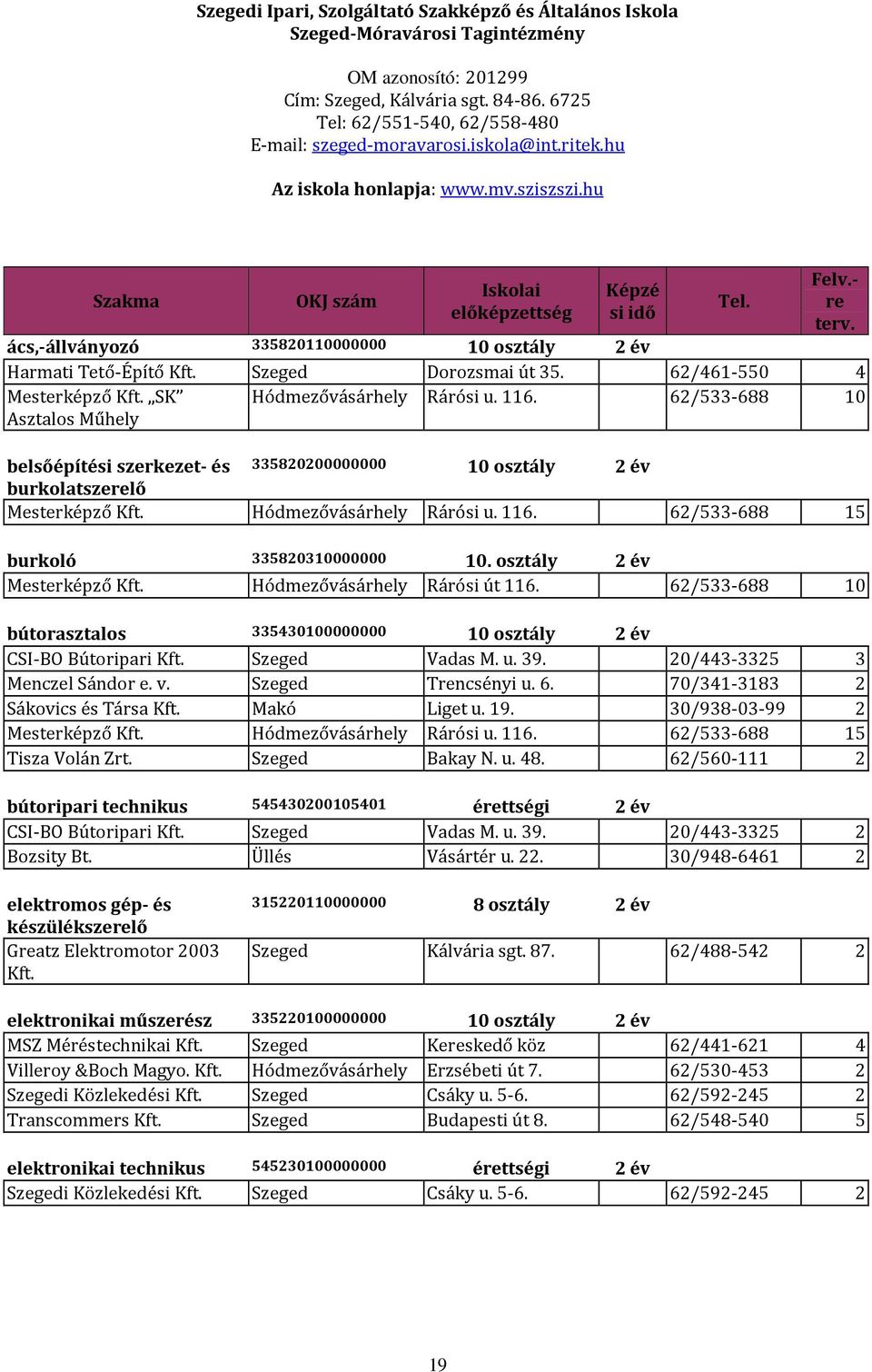 hu Szakma OKJ szám Iskolai előképzettség Képzé si idő ács,-állványozó 335820110000000 10 osztály 2 év Harmati Tető-Építő Kft. Szeged Dorozsmai út 35. 62/461-550 4 Mesterképző Kft.