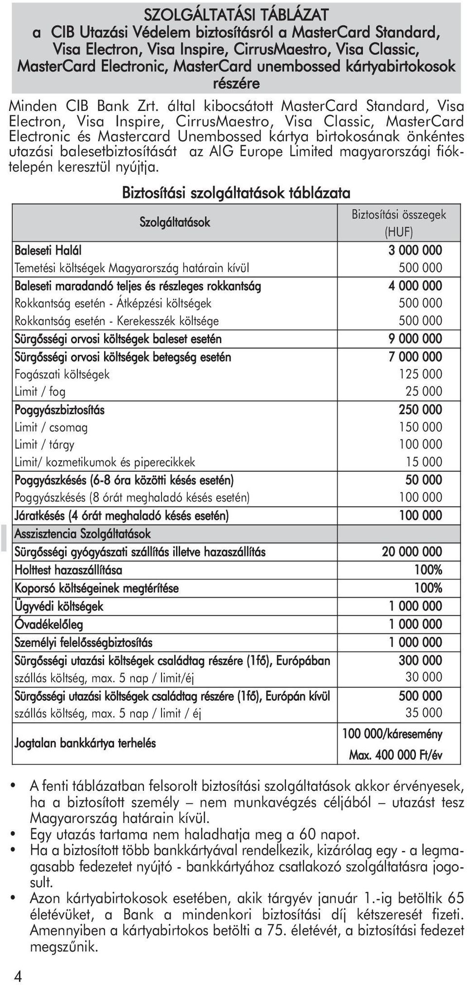 által kibocsátott MasterCard Standard, Visa Electron, Visa Inspire, CirrusMaestro, Visa Classic, MasterCard Electronic és Mastercard Unembossed kártya birtokosának önkéntes utazási