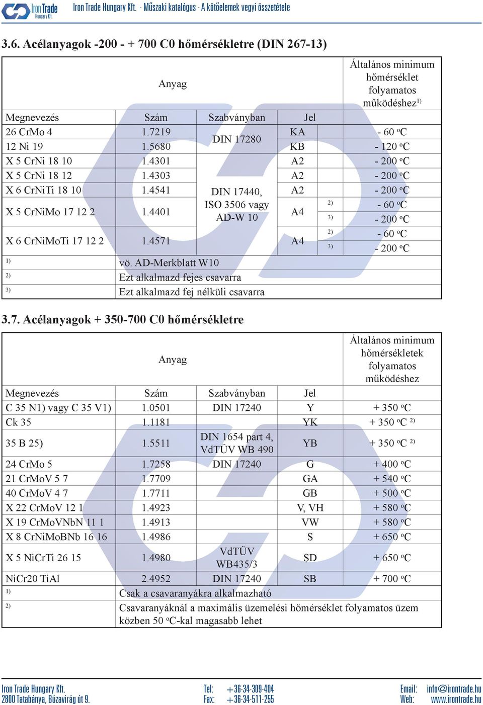 5680 KB - 120 o C X 5 CrNi 18 10 1.4301 A2-200 o C X 5 CrNi 18 12 1.4303 A2-200 o C X 6 CrNiTi 18 10 1.4541 DIN 17440, A2-200 o C X 5 CrNiMo 17 12 2 1.