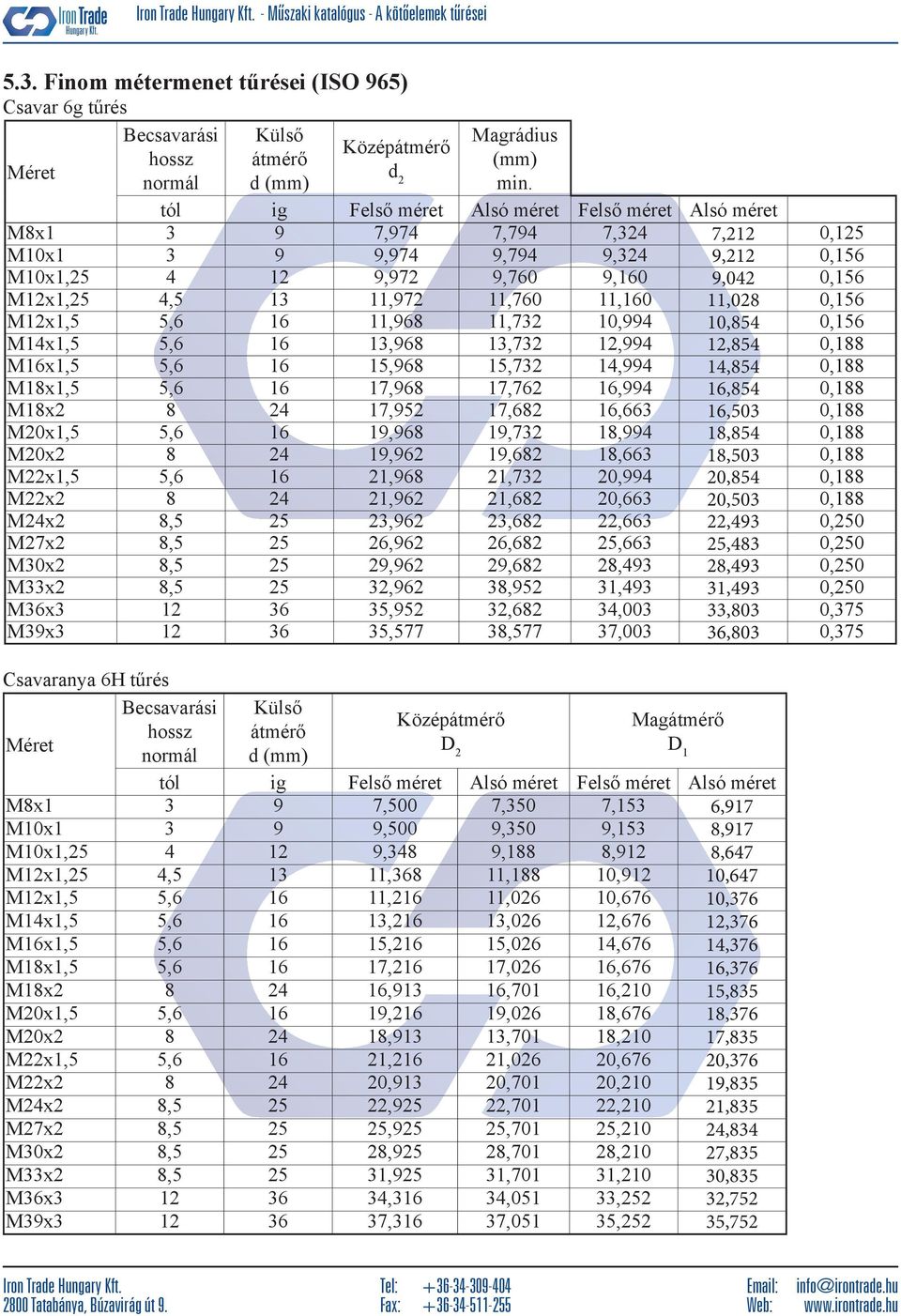 11,760 11,160 11,028 0,156 M12x1,5 5,6 16 11,968 11,732 10,994 10,854 0,156 M14x1,5 5,6 16 13,968 13,732 12,994 12,854 0,188 M16x1,5 5,6 16 15,968 15,732 14,994 14,854 0,188 M18x1,5 5,6 16 17,968