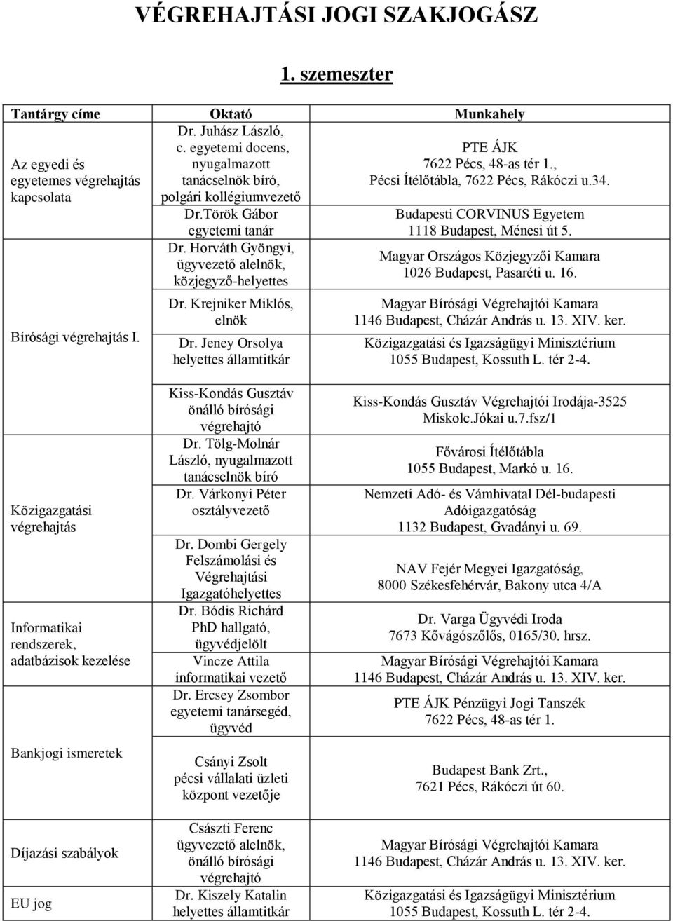 Krejniker Miklós, elnök Dr. Jeney Orsolya helyettes államtitkár PTE ÁJK 7622 Pécs, 48as tér 1., Pécsi Ítélőtábla, 7622 Pécs, Rákóczi u.34. Budapesti CORVINUS Egyetem 1118 Budapest, Ménesi út 5.