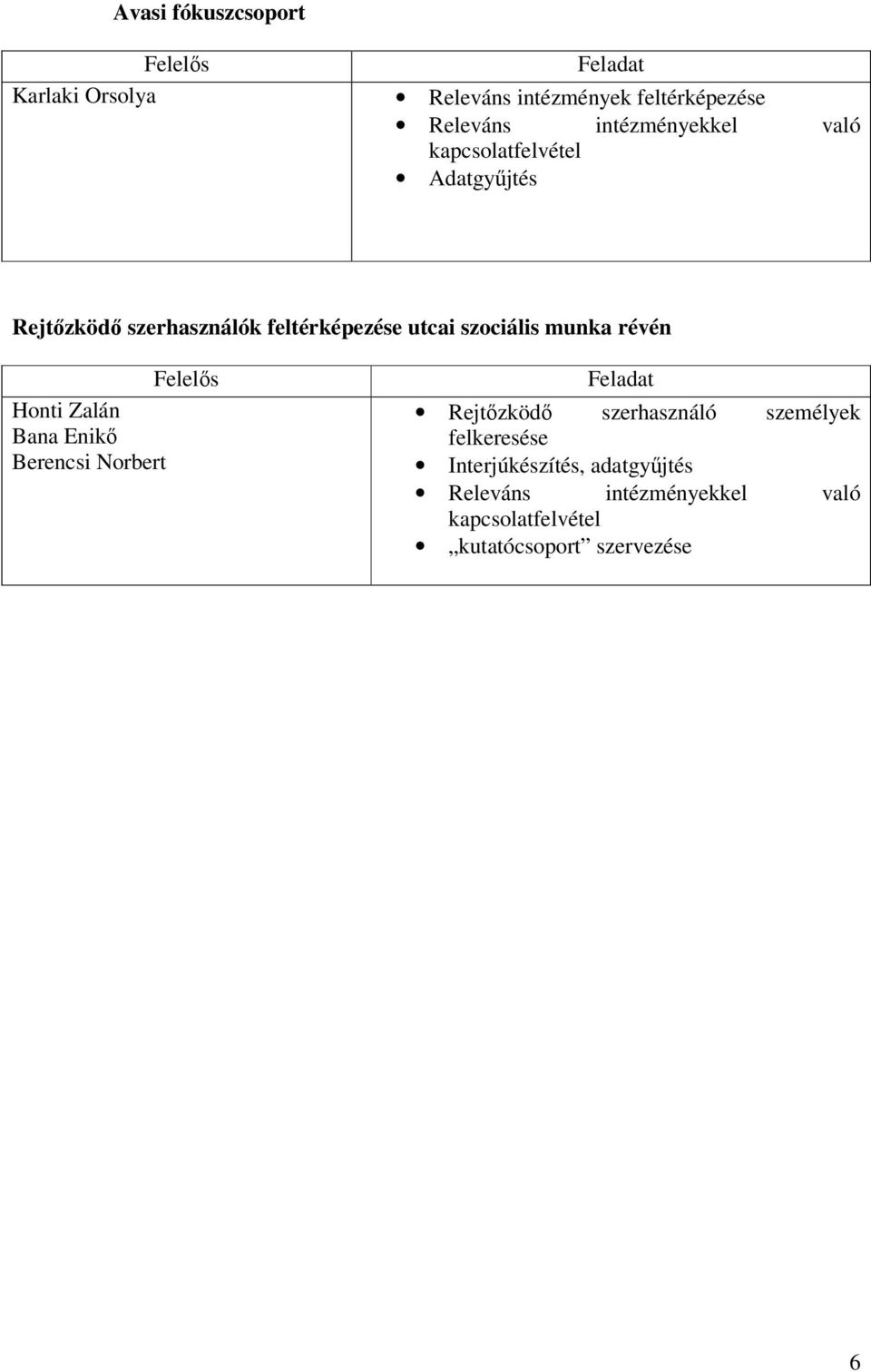 szociális munka révén Felelős Honti Zalán Bana Enikő Berencsi Norbert Feladat Rejtőzködő szerhasználó