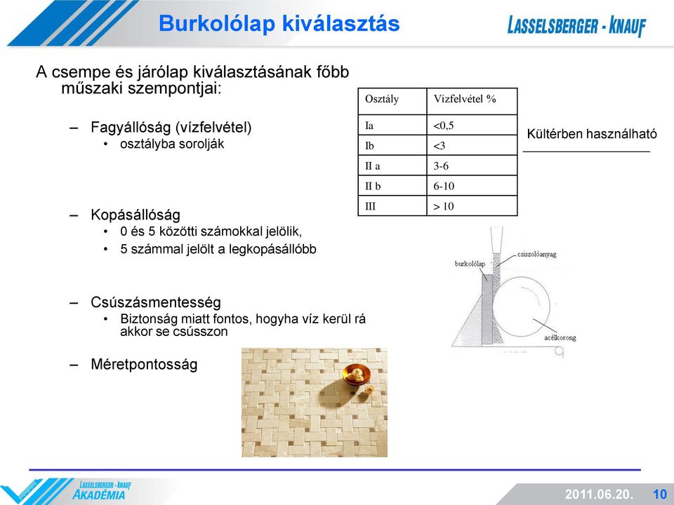 legkopásállóbb Osztály Vízfelvétel % Ia <0,5 Ib <3 II a 3-6 II b 6-10 III > 10 Kültérben használható