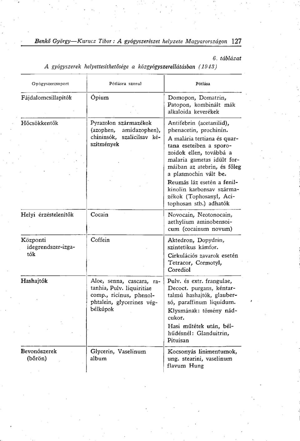 chininsók, szalicilsav készítmények Antifebrin (acetanilid), phenacetin, prochinin.